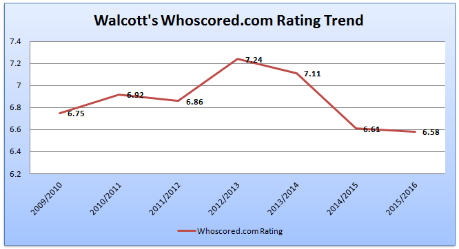 Walcott graph.PNG