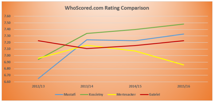 ratings graph